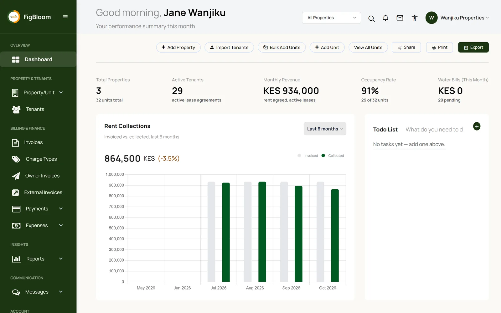 The FigBloom dashboard for a portfolio of three properties: total properties, active tenants, monthly revenue, occupancy rate and a six-month chart of rent invoiced versus collected. Sample data.