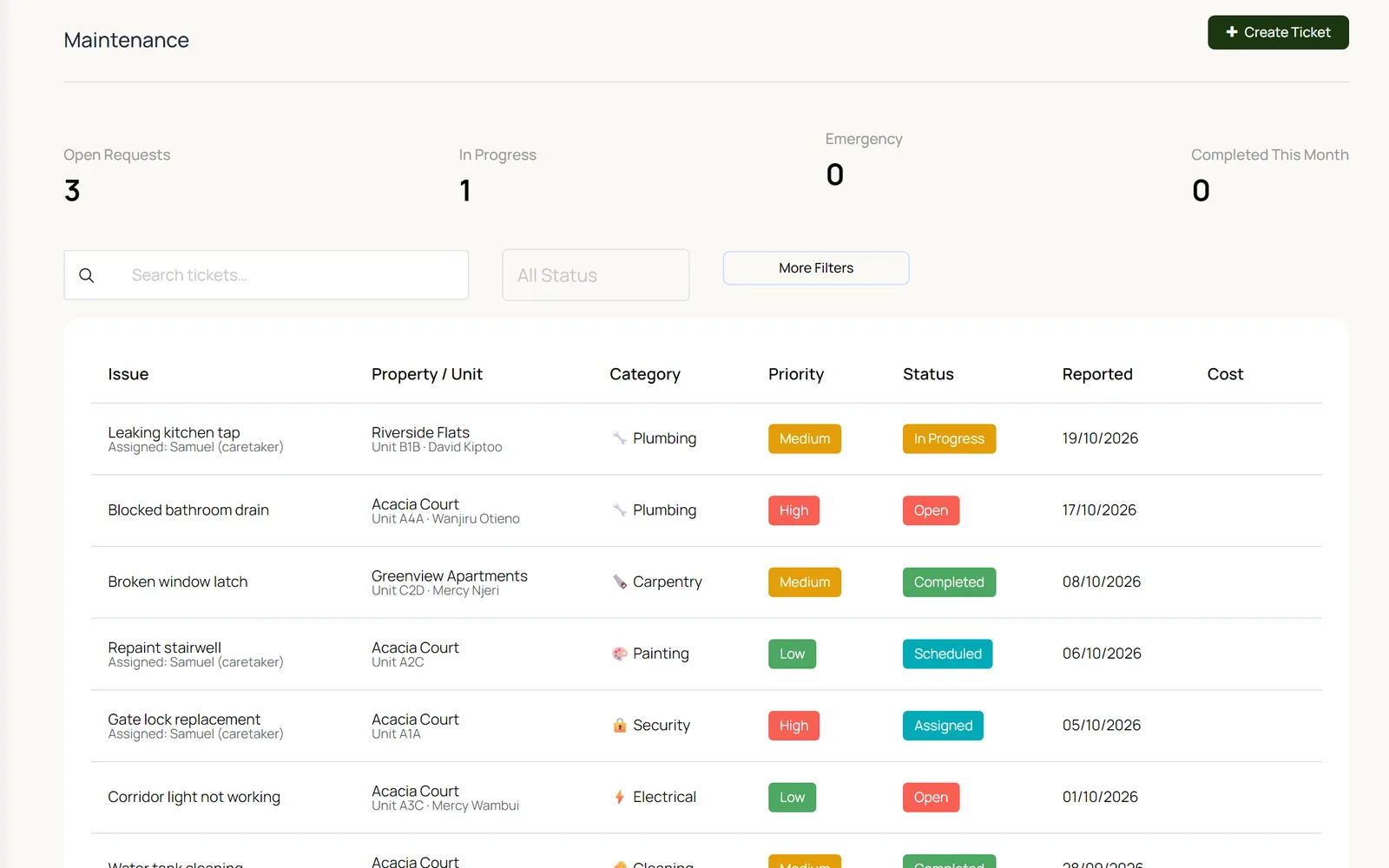 The FigBloom maintenance list: requests by property and unit with category, priority and status such as Open, Assigned, Scheduled and Completed. Sample data.